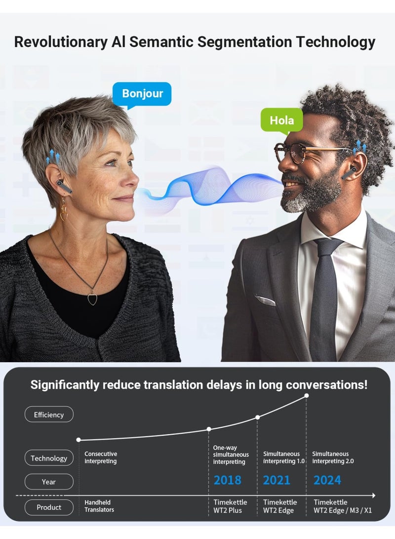 Timekettle محور المترجم الذكي Timekettle X1، سماعات ترجمة ثنائية الاتجاه بـ 40 لغة مع مكالمات صوتية عن بُعد وترجمة، جهاز ترجمة فورية لـ 20 شخص في الاجتماعات متعددة اللغات - Image 3